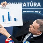 Zilinkov navrh na boj proti danovym podvodom skocil v kosi