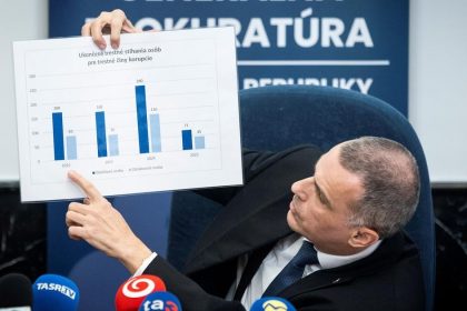 Zilinkov navrh na boj proti danovym podvodom skocil v kosi