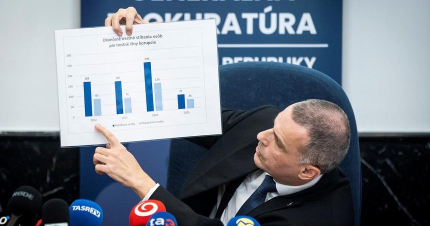 Zilinkov navrh na boj proti danovym podvodom skocil v kosi